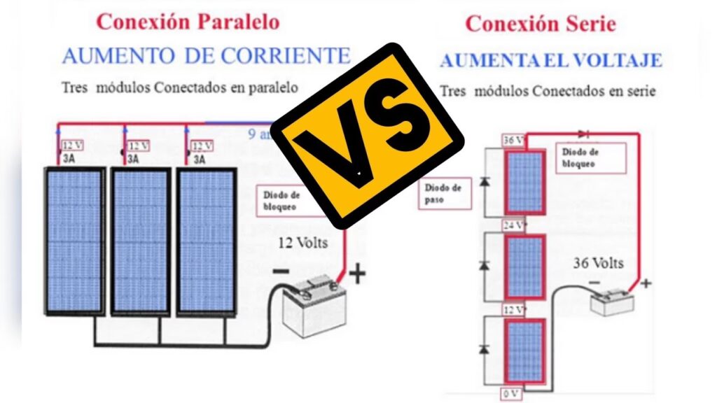 Paneles Solares en Paralelo: ¿Cuántos conectar?