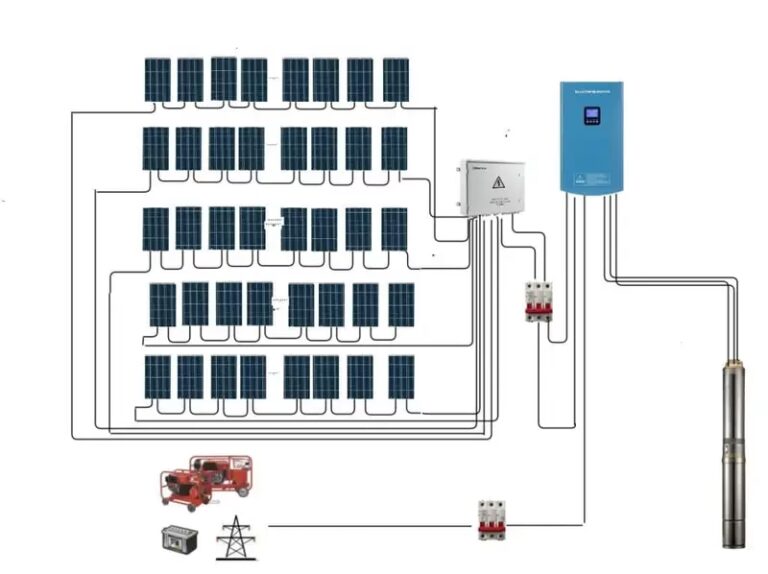 Paneles Solares para un Motor de 5 HP: Cálculo