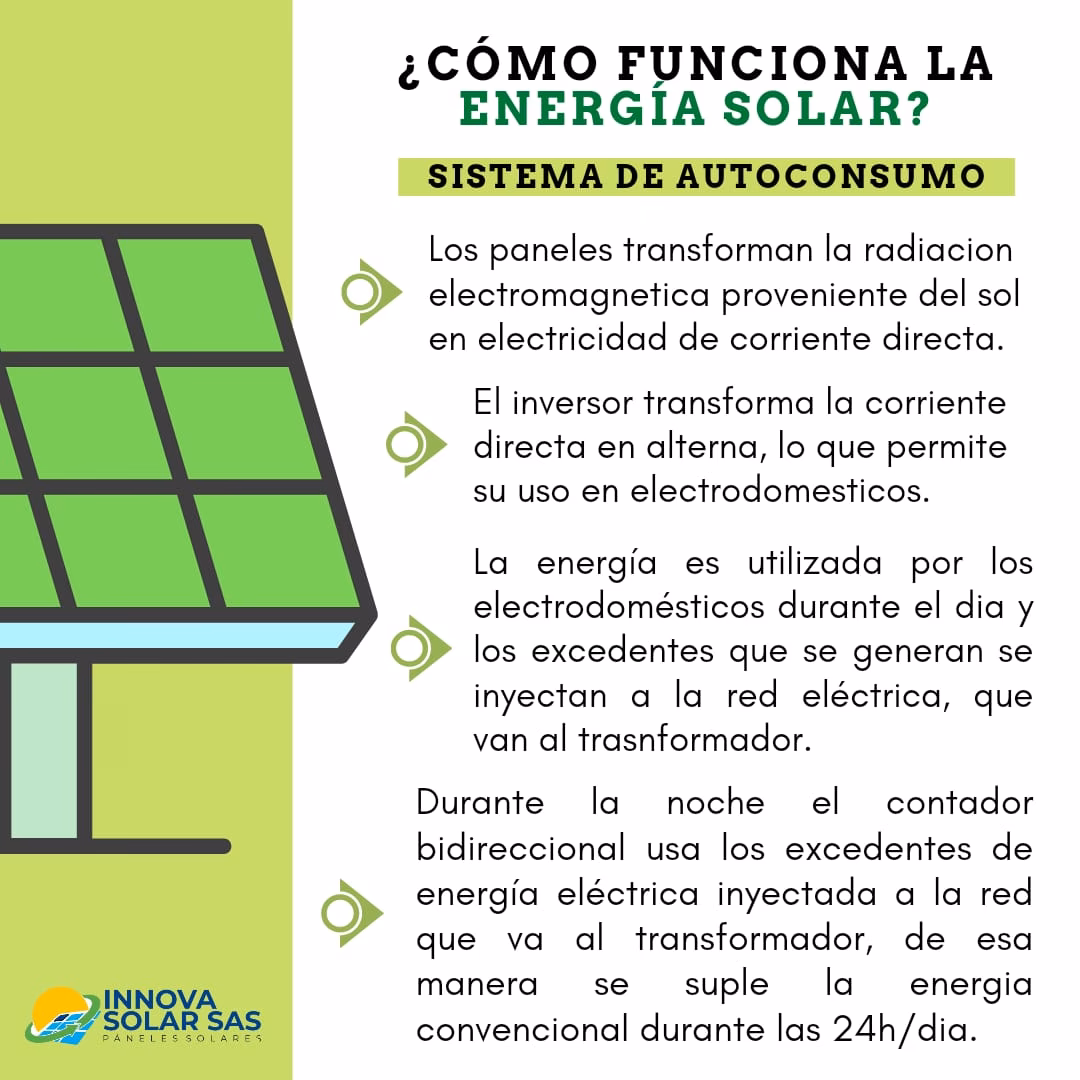¿Cómo funciona la energía solar por la noche?