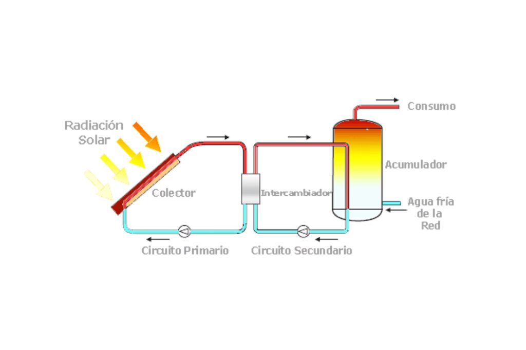 El Proceso de la Energía Térmica Explicado