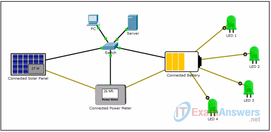 ¿Packet Tracer Cómo funciona?