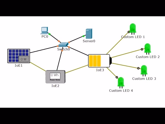 ¿Packet Tracer Cómo funciona?