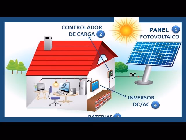 ¿Qué son los paneles solares y cómo funcionan para niños?