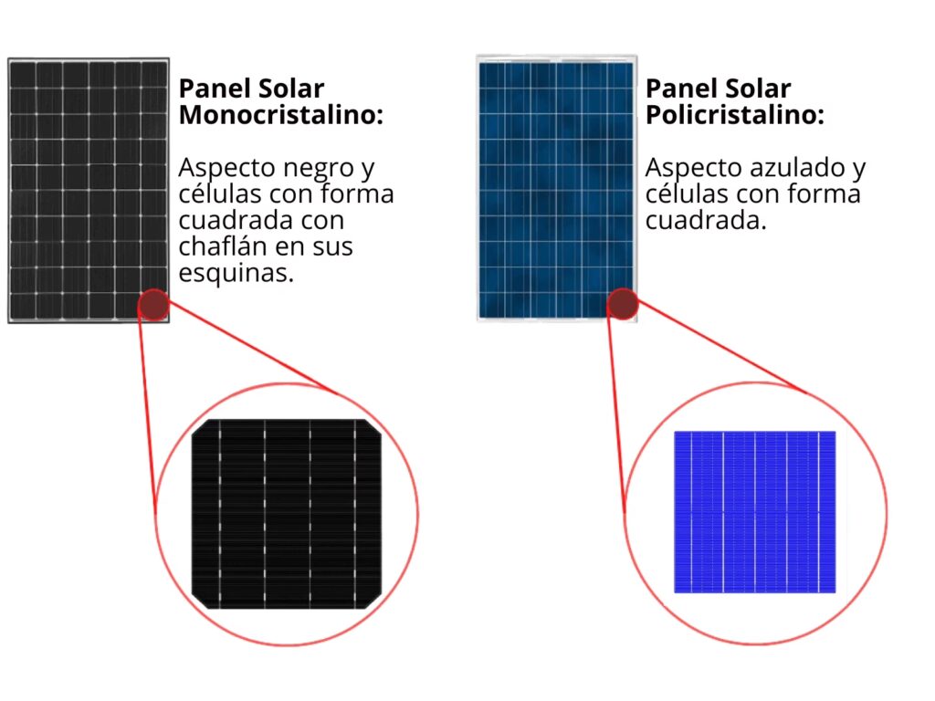 Vida Útil de un Panel Solar Monocristalino