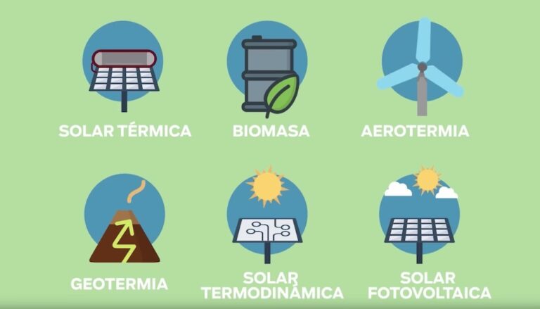 Genera tu Propia Electricidad en Casa: Guía 2024