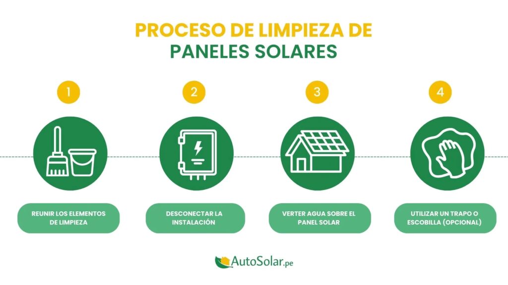 Paneles Solares y Lluvia: Mitos y Verdades