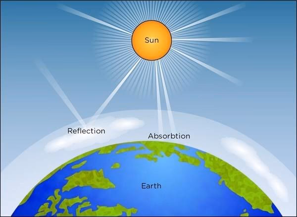 ¿Cómo se transforma la energía solar en la superficie terrestre?