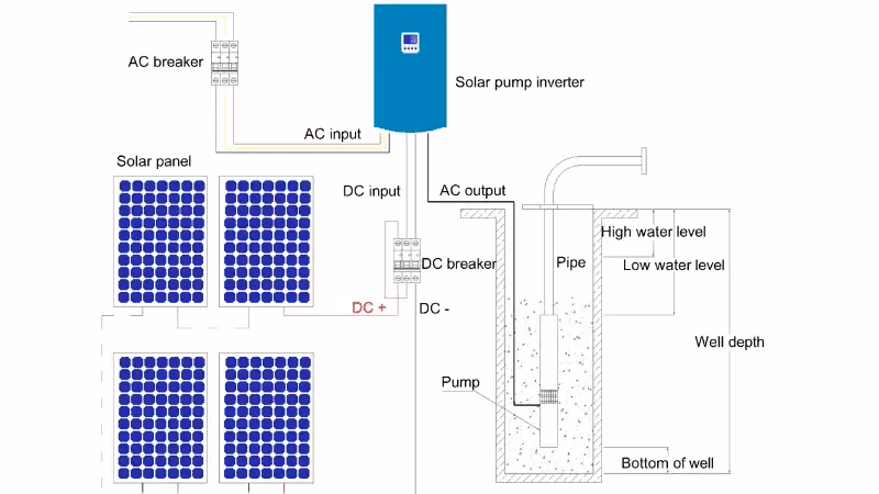 ¿Vale la pena la energía solar trifásica?