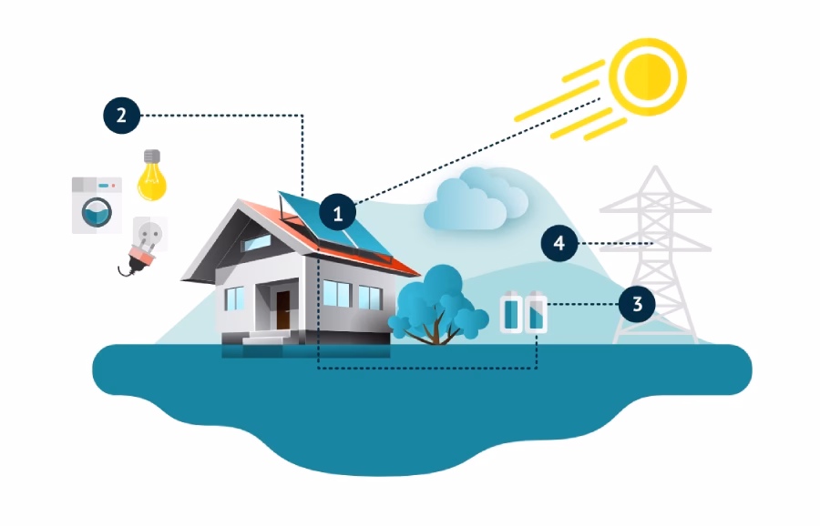 ¿Cómo sacar el máximo rendimiento a las placas solares?