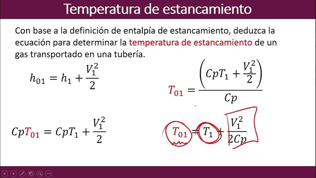 Temperatura de Estancamiento: El Límite de tu Equipo Solar