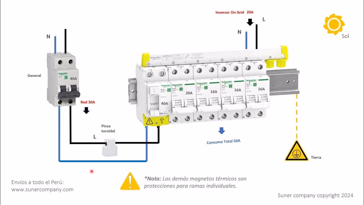 ¿Dónde inyectar la energía solar?