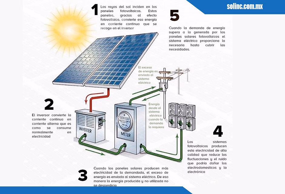 ¿Cómo se genera la corriente eléctrica en un panel solar?