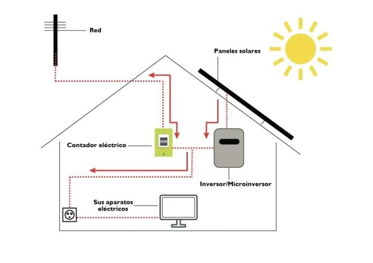 De Electricidad a Luz: La Magia de la Transformación
