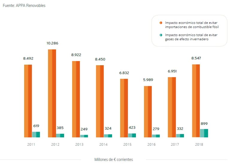 Renovables: Reduciendo el CO2, Salvando el Planeta