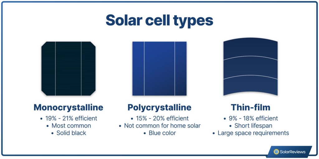 Eficiencia de Paneles Solares: La Guía Definitiva