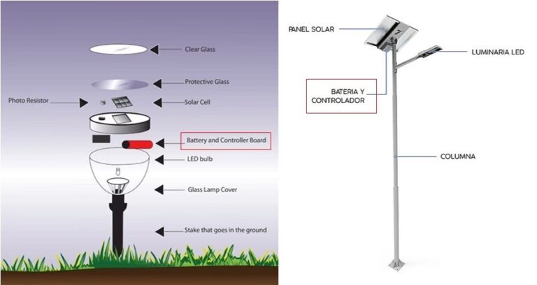 Desentrañando la Magia: Partes de una Luz Solar
