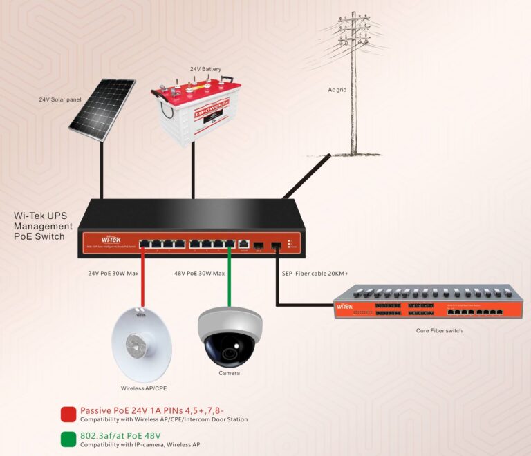 WiFi sin cortes: Cómo tener internet en un apagón