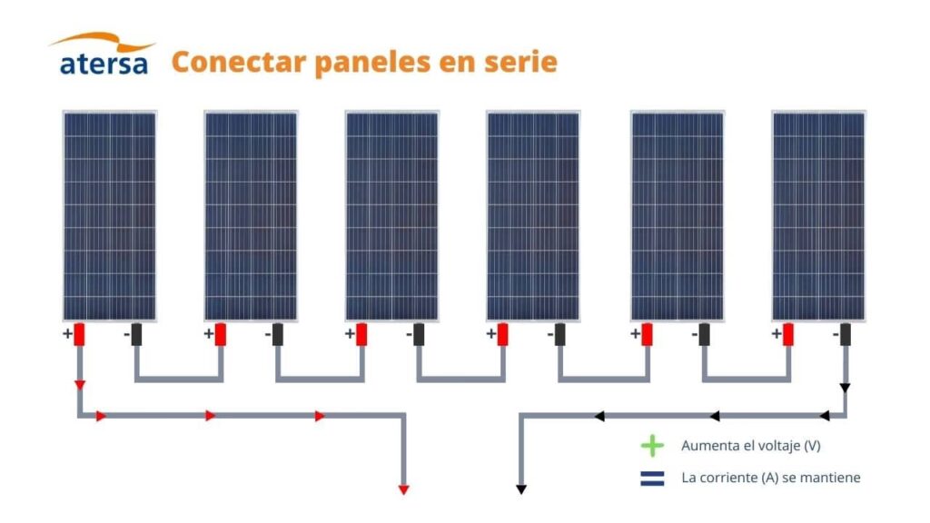 Combinar Paneles Solares: Guía Definitiva