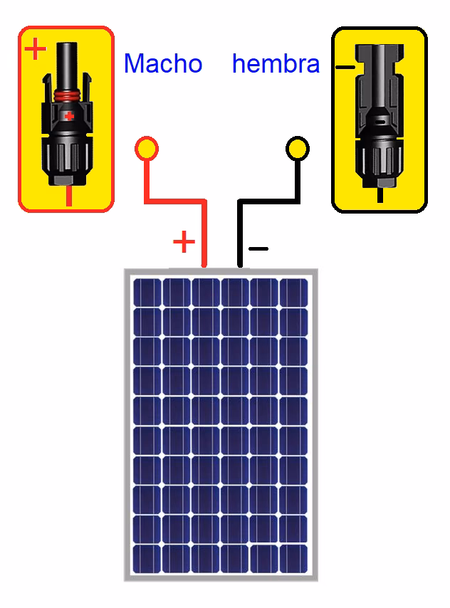 ¿Cuál es la diferencia entre adaptador macho y hembra?
