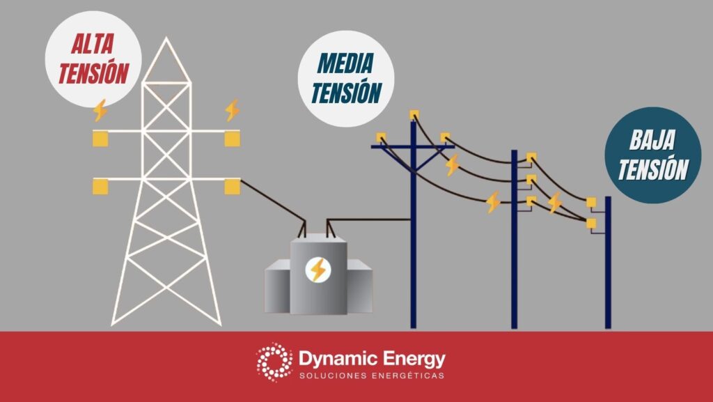 Vivir cerca de torres de alta tensión: ¿Un riesgo?