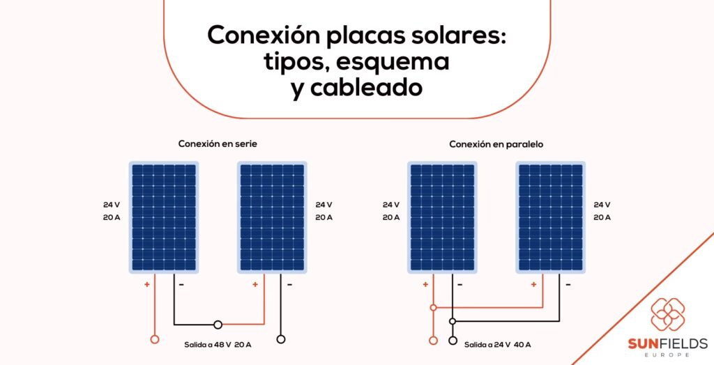 El ‘String’ en Paneles Solares: Guía Esencial