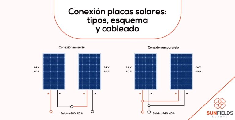 Paneles Solares: ¿Conexión en Serie o Paralelo?