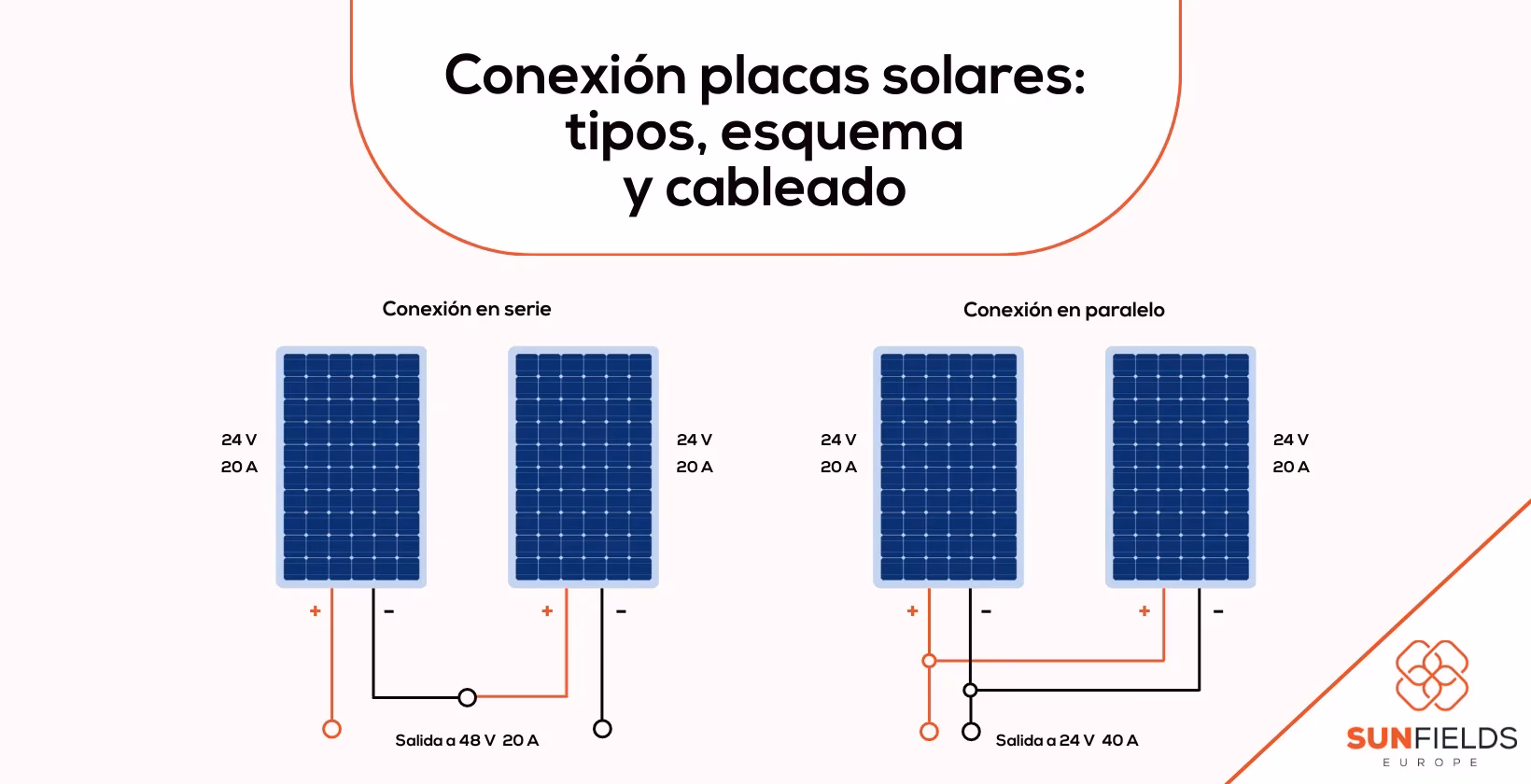 ¿Cómo es la conexión de un panel solar?