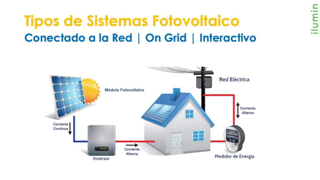 Sistema Solar On Grid: Conectado y Ahorrando