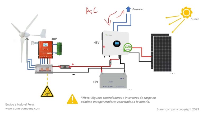 Sol y Viento: La Combinación Energética Perfecta
