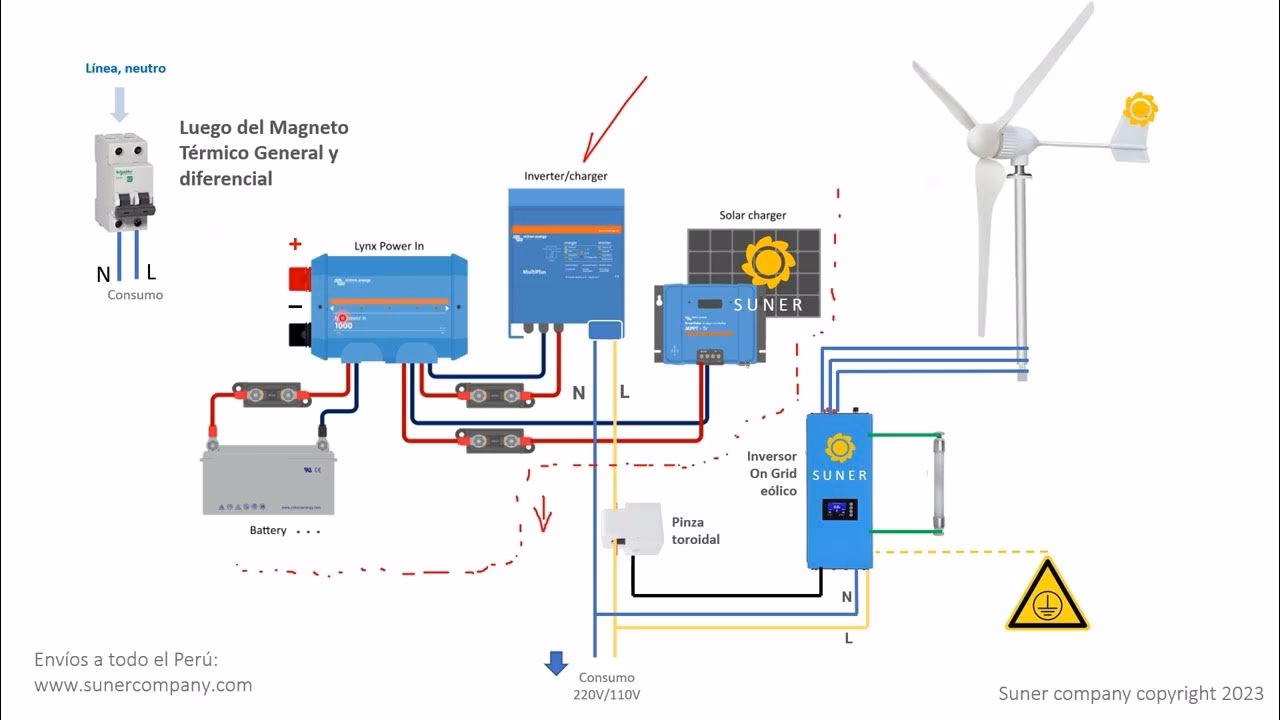¿Puedo conectar un generador a mi sistema solar?