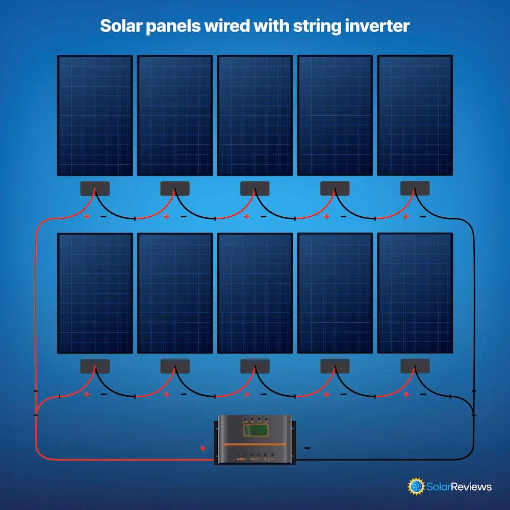 ¿Qué es mejor conectar paneles solares en serie o en paralelo?