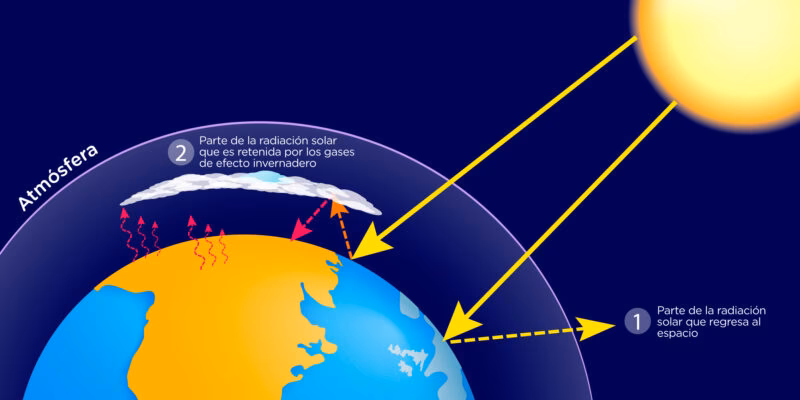 ¿Cuáles son los 6 contaminantes según el Protocolo de Kioto?
