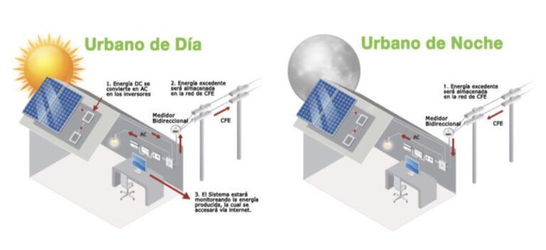 ¿Por qué no tengo luz con paneles solares?