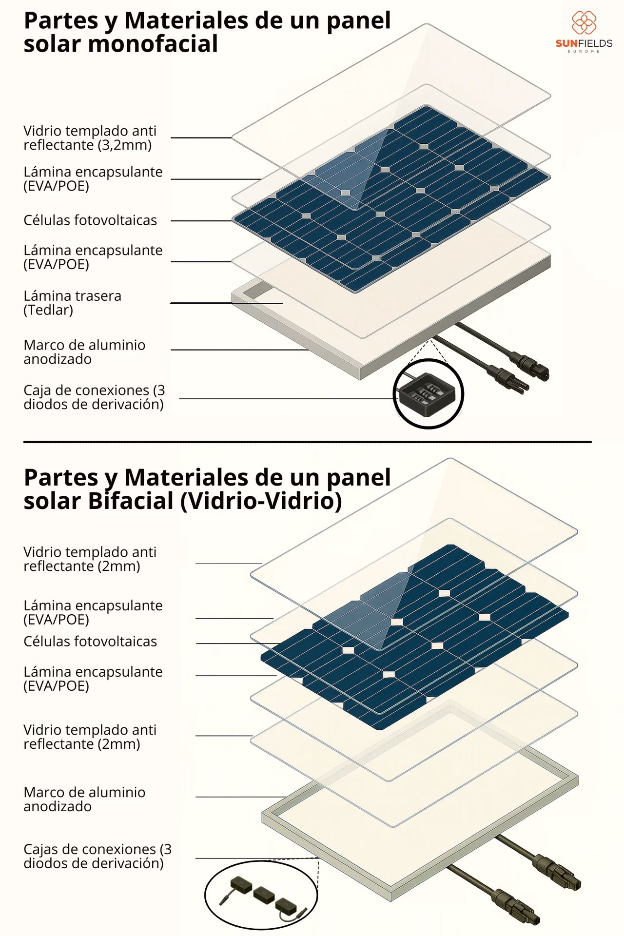 ¿Qué pasa si a un panel solar se le rompe el vidrio?