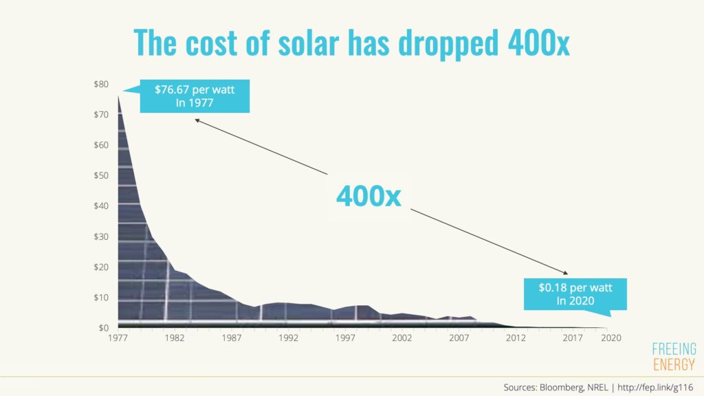 Paneles Solares: Más Baratos y Eficientes que Nunca