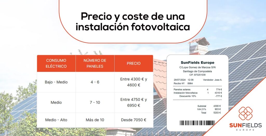 Costo de Paneles Solares por kW: Guía Definitiva
