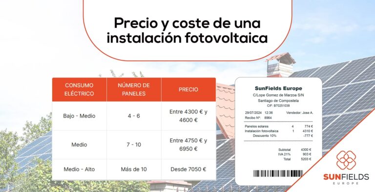 Costo de Paneles Solares por kW: Guía Definitiva