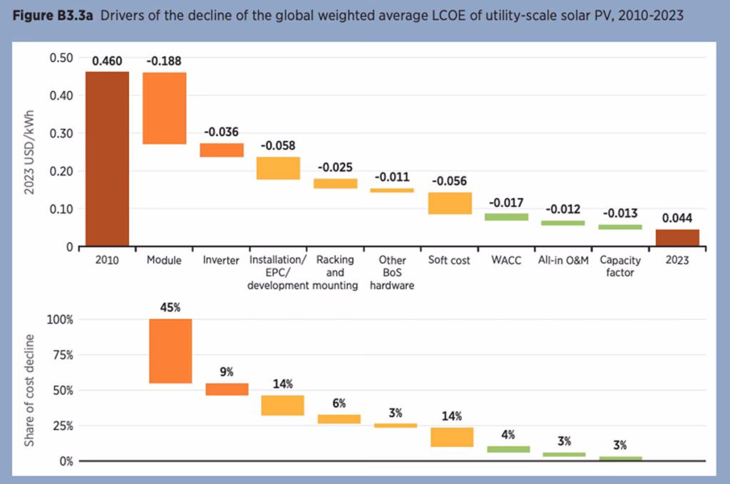 El Costo Real del kWh: ¿Qué Pagas en tu Factura?