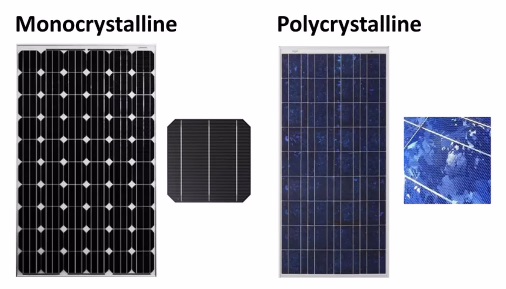 How long do crystalline solar panels last?