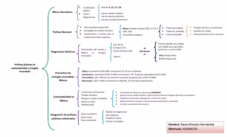 ¿Cómo se elabora un cuadro sinóptico?