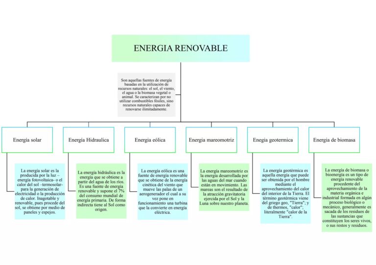 Cuadro Sinóptico: Tu Guía de Energía Solar