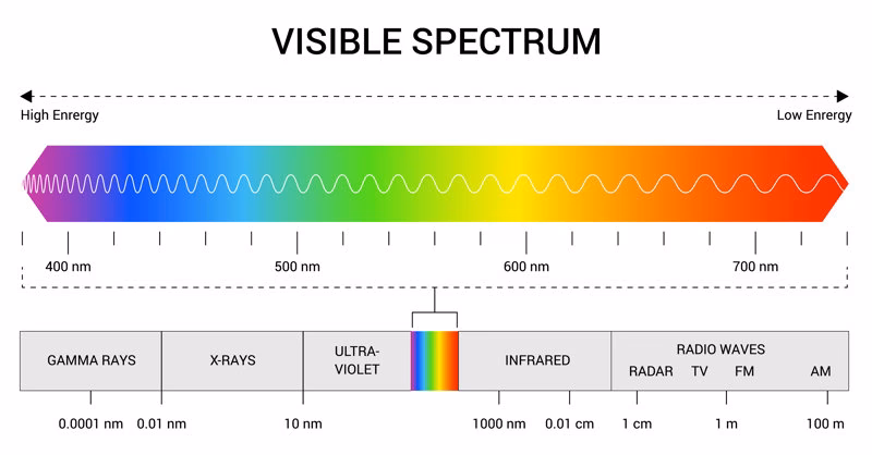 ¿Qué colores absorben mejor la energía solar?