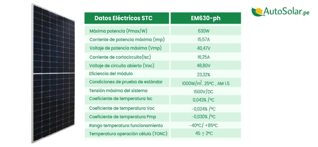 ¿Un panel solar de 400W realmente produce 400W?