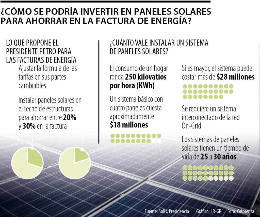 Guía Completa para Cotizar Paneles Solares