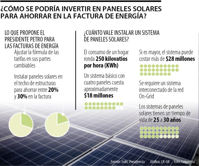 Kits Solares en Colombia: Precios y Beneficios