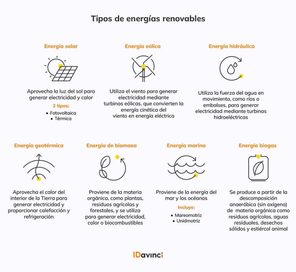 Las 6 Características Clave de la Energía Explicadas