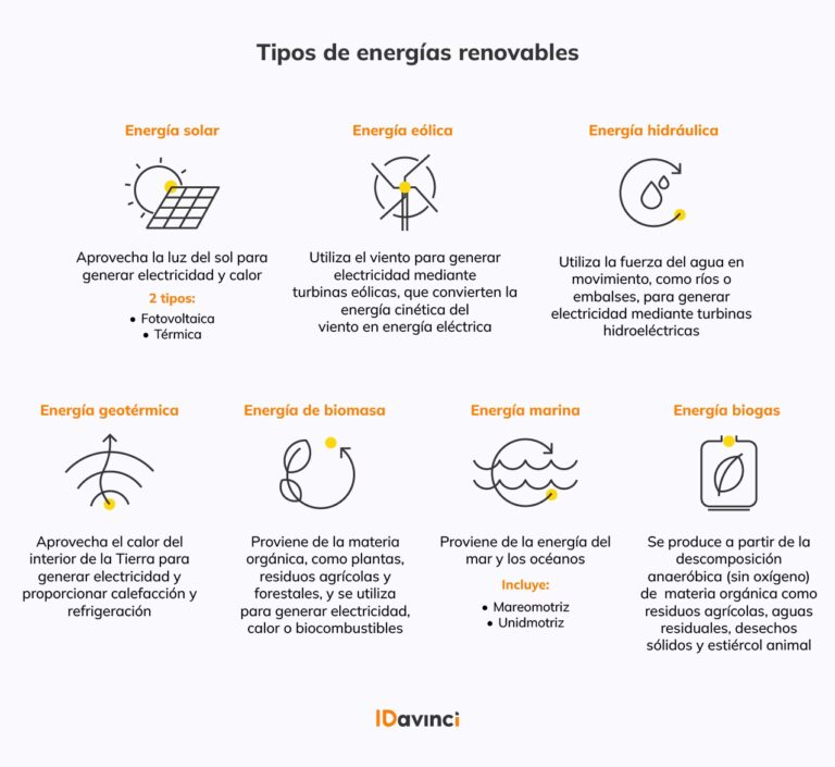 Energía Eólica: ¿Renovable? Mitos y Verdades