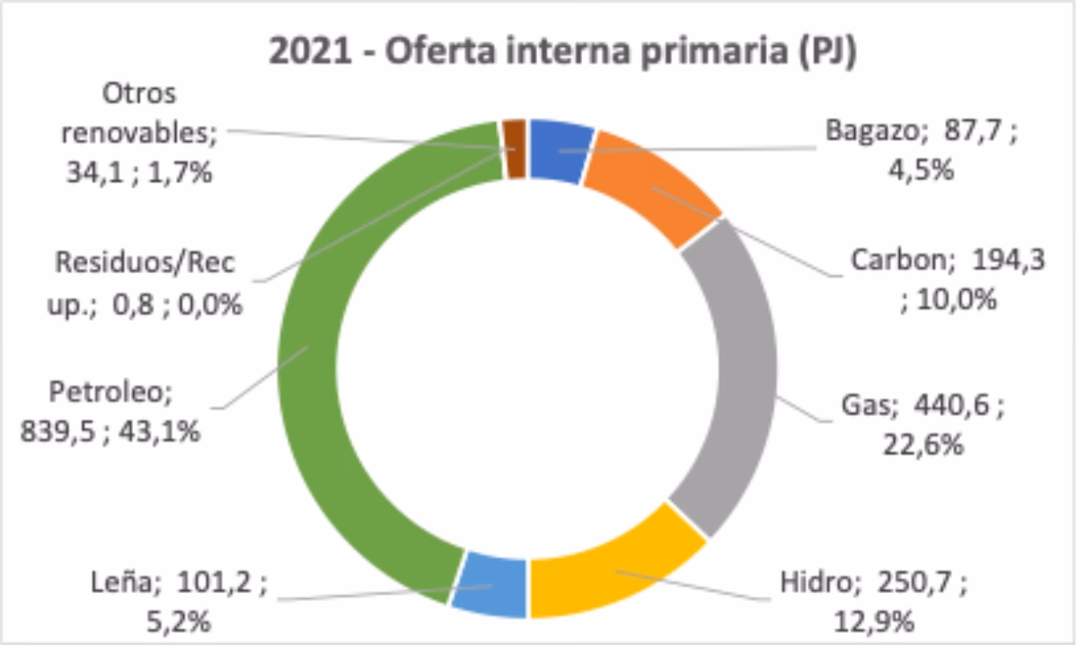 ¿Cuáles son los recursos renovables en Colombia?