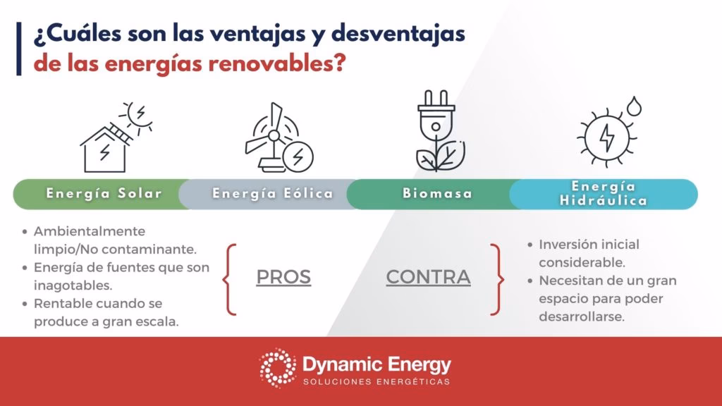 Retos Económicos de las Energías Renovables