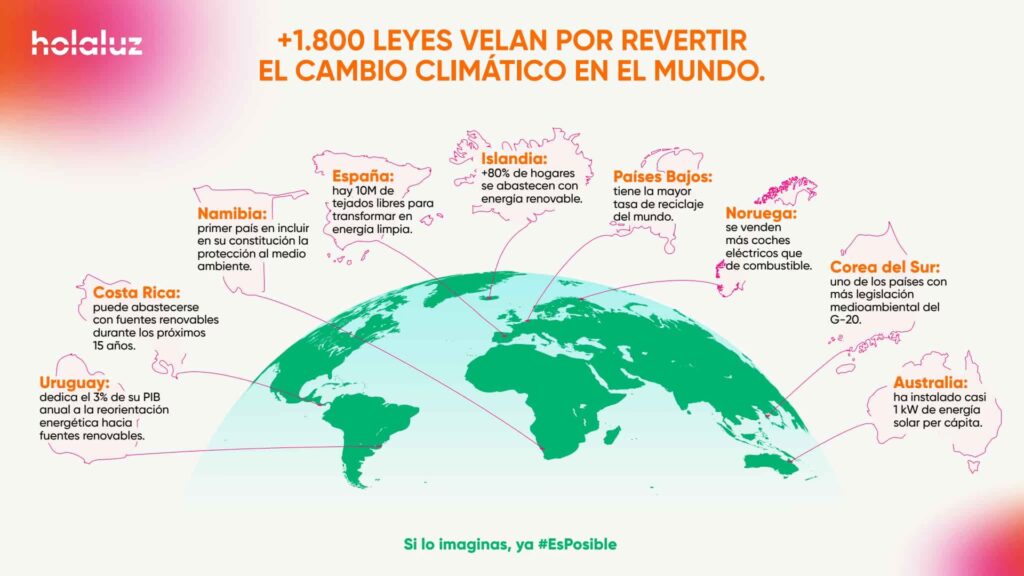 Energía Solar: Pilar de la Política Energética 2050